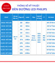 Thong-so-ky-thuat-den-duong-led-philips